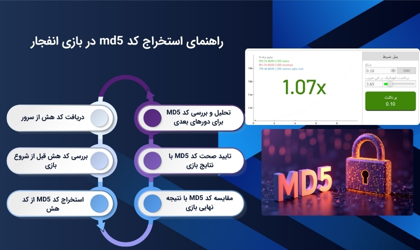 رمزگشایی کد md5 در بازی انفجار