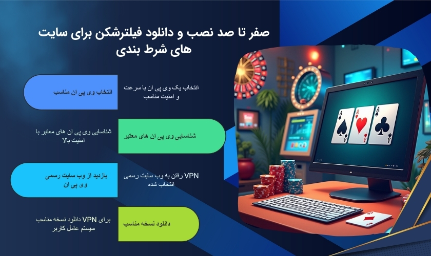 راهنمای کامل دانلود و نصب فیلترشکن برای سایت شرط بندی