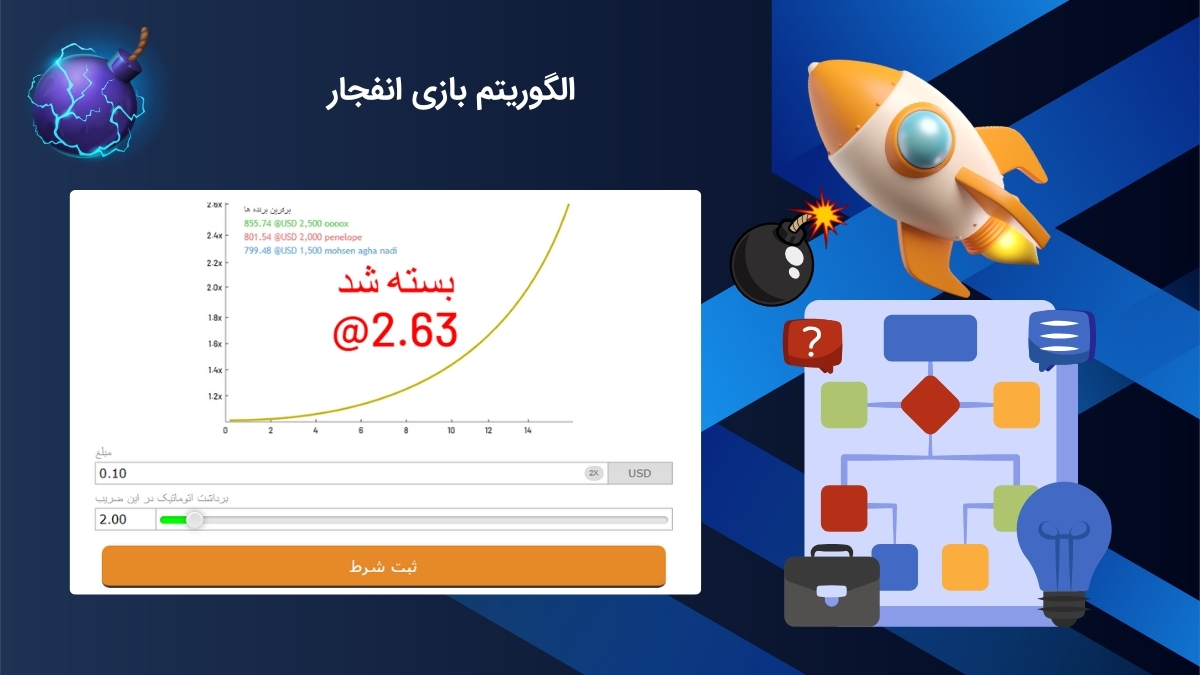شناخت الگوریتم بازی انفجار