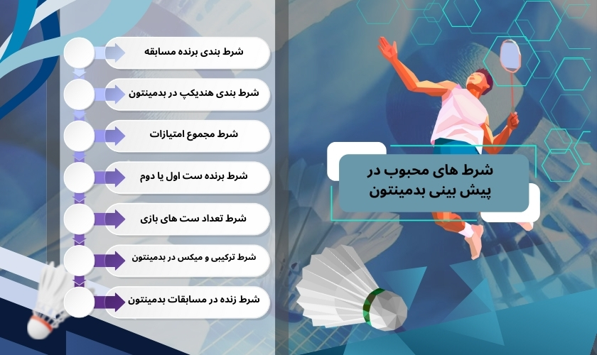 شرط های محبوب در پیش بینی بدمینتون