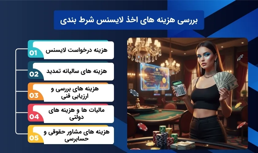 بررسی سرمایه لازم برای دریافت لایسنس شرط بندی