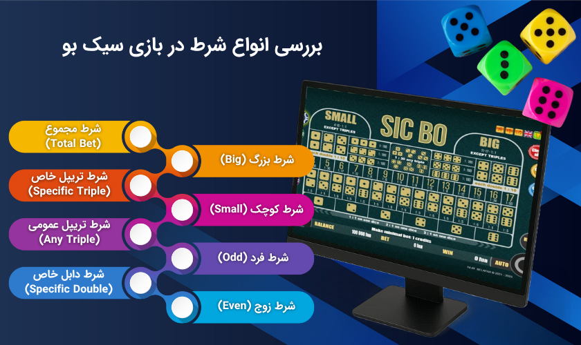 معرفی شرط بندی متنوع در بازی سیک بو