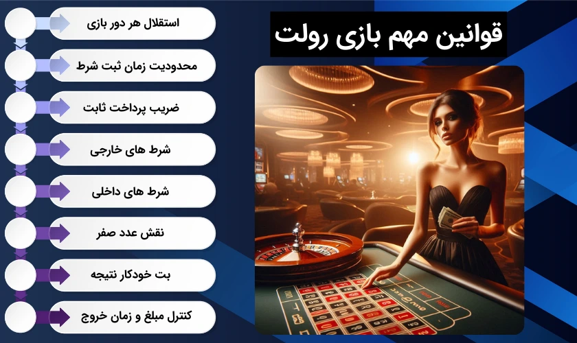 قوانین بازی رولت