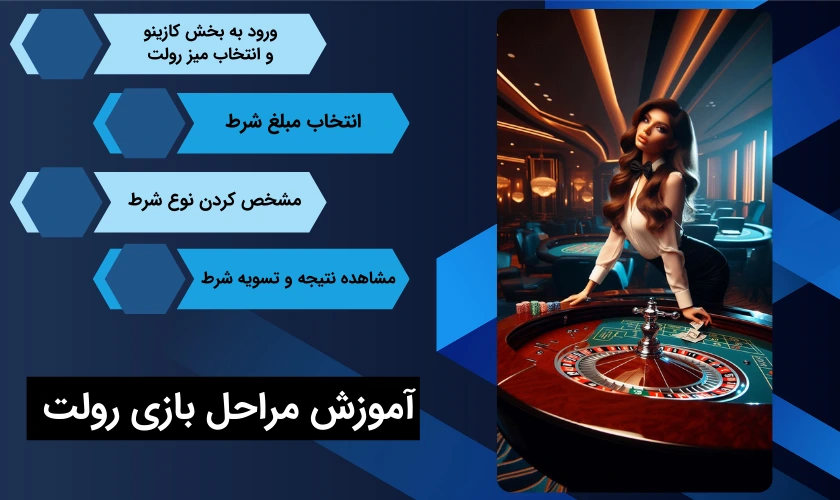 مراحل بازی رولت